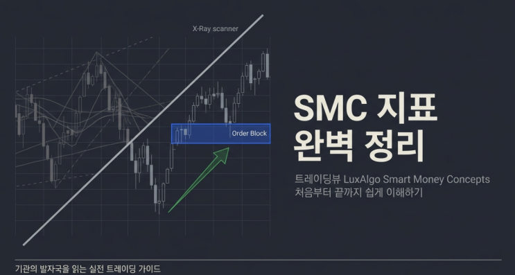  [트레이딩뷰 지표 추천]SMC 지표 완벽 정리 | 트레이딩뷰 LuxAlgo Smart Money Concepts 처음부터 끝까지 쉽게 이해하기