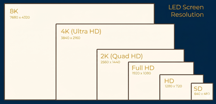  4K, 8K, FHD, QHD, UHD, FullHD? 유튜브 720p, 1080p, 1440p, 2160p - 모니터 해상도가 어떻게 다를까?