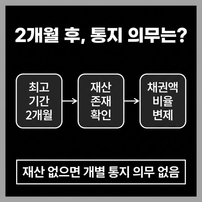 한정승인 후 채권신고서 처리 및 배당절차 관련 이미지 4