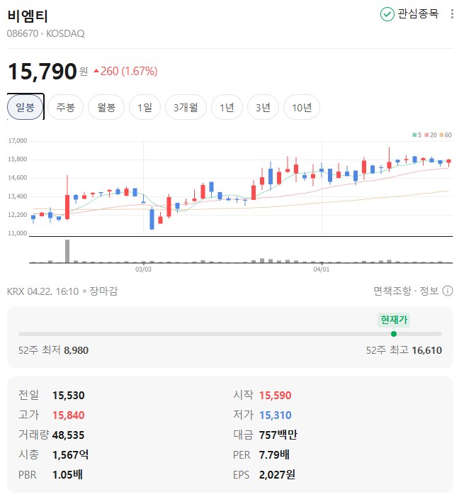  [비엠티] 하이닉스와 삼성전자의 증설, 비엠티는 반드시 수혜를 본다.