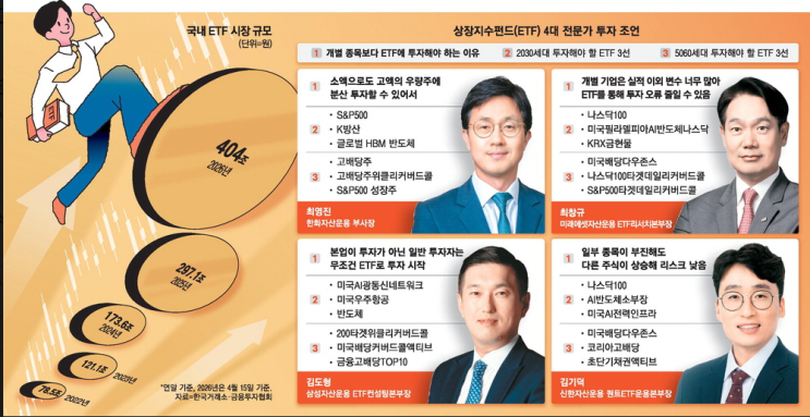  ETF 투자는 과연 불패전략일까? 증가하는 국내 ETF 시장 규모