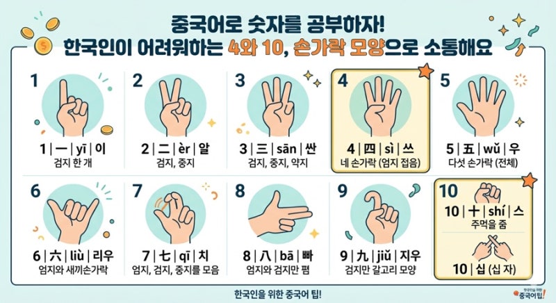 중국인은 왜 숫자에 집착할까? 쇼핑몰1688, 520, 1818 뜻과 손가락 숫자 표현법 총정리!
