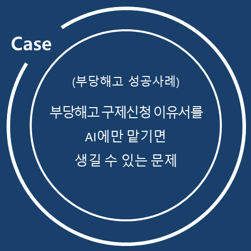  본채용 거부 부당해고 구제신청, AI 이유서만으로는 왜 기각을 피하기 어려울까