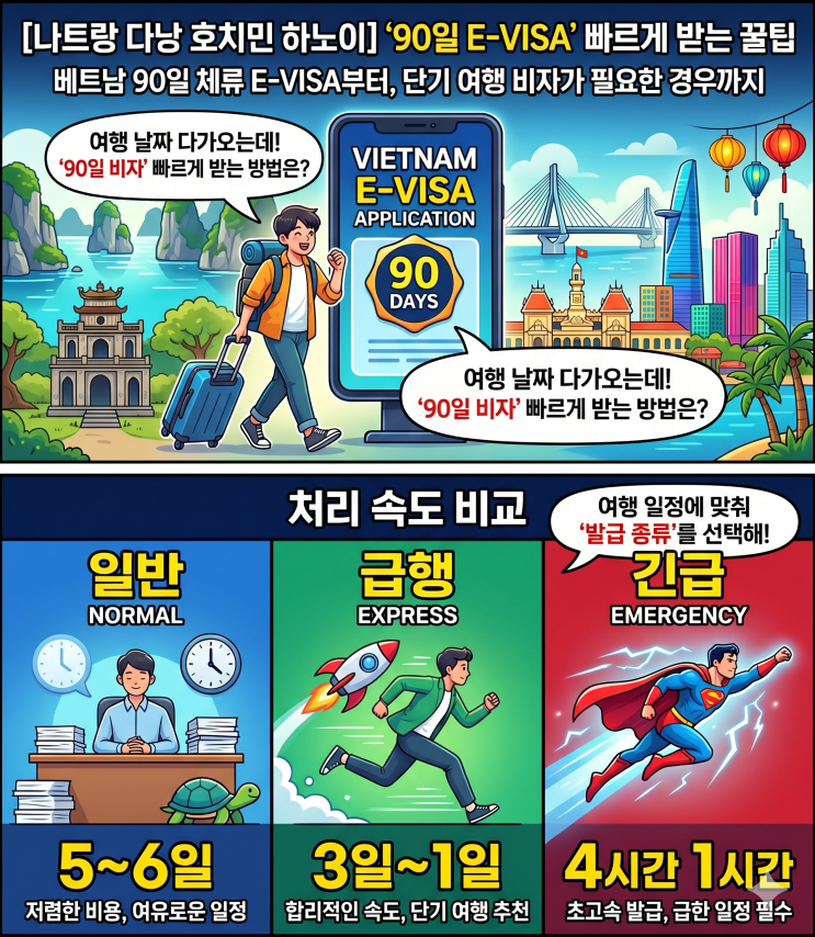  나트랑 다낭 호치민 하노이 90일 비자: 가장 빠르게 받는 꿀팁