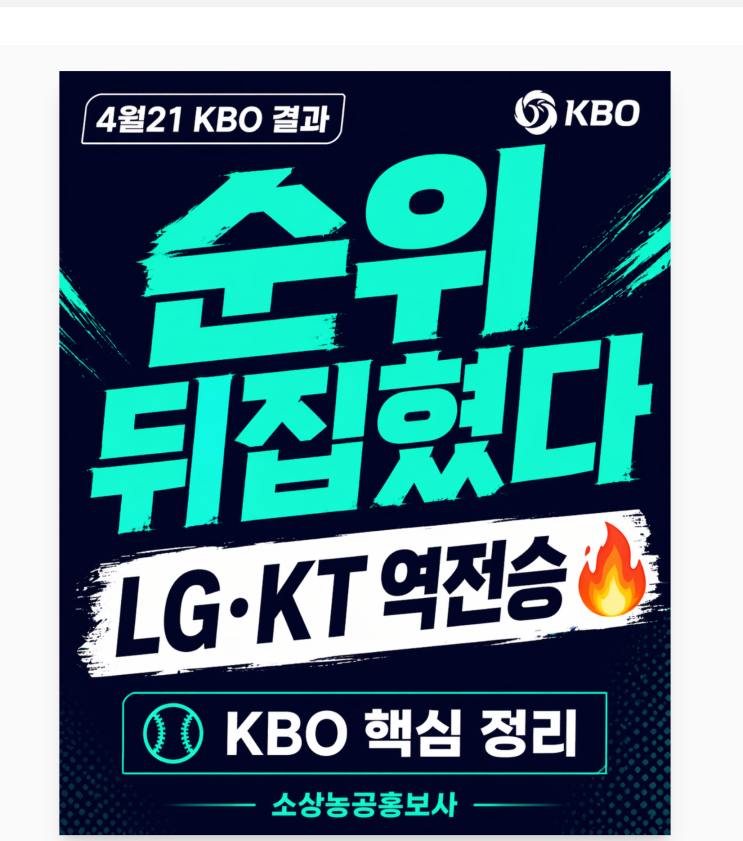 21일 KBO 대격변! <b>LG</b>·KT <b>역전승</b>, <b>키움</b> 끝내기… 판도 흔들렸다
