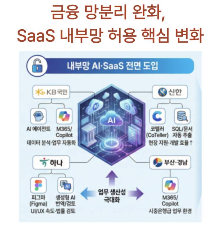  [4월21일]금융권 내부망 SaaS활용 빗장 풀린다, 가트너 데이터주권, 생존성은 별개