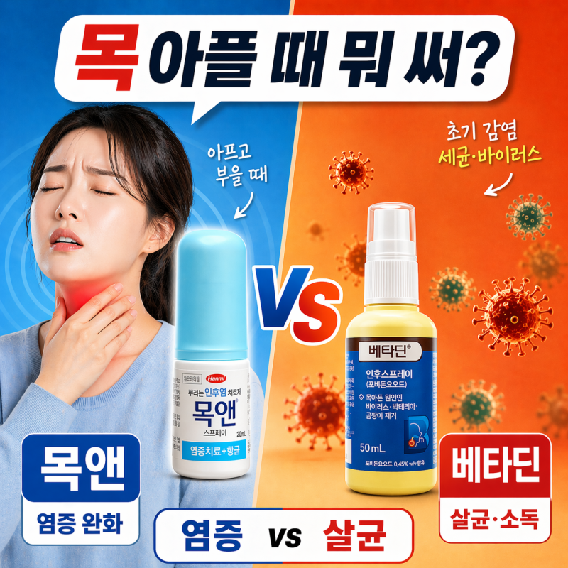 약국 인후염 스프레이 비교: 베타딘 인후스프레이 vs 목앤 스프레이 차이점 총정리 - 종로백....
