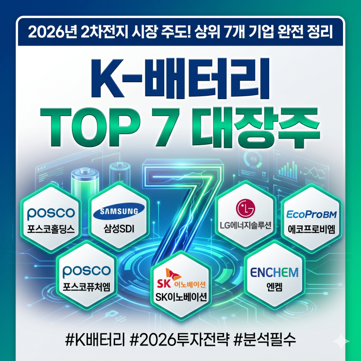  "광물에서 셀까지" K-배터리 시장을 씹어먹는 7대 관련주