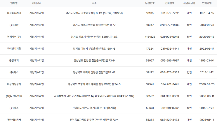  전국 계량기수리업체 DB 리스트 (전국 계량기수리업 현황 주소록)