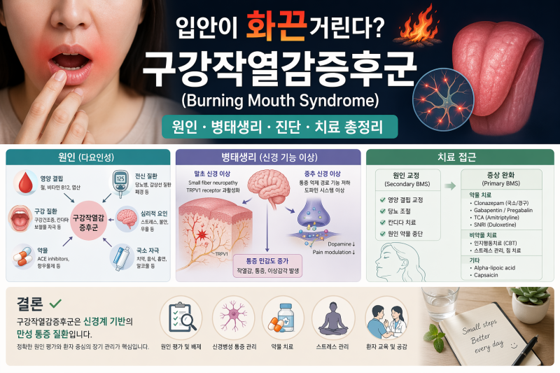 구강이 화끈거린다면? 구강작열감증후군(Burning Mouth Syndrome)의 모든 것