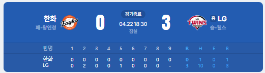  KBO 최초 아시아쿼터 맞대결, 웰스 vs 왕옌청 — 승자는? + 전체 순위표 정리