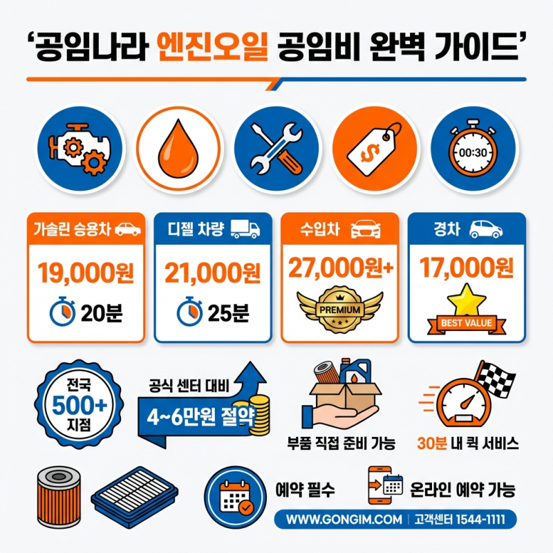 공임나라 엔진오일 공임비 가격표 , 차종별 교체비용·예약 방법·절약 꿀팁