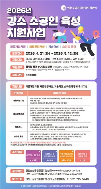소공인 키운다…인천, 육성사업 참여기업 모집