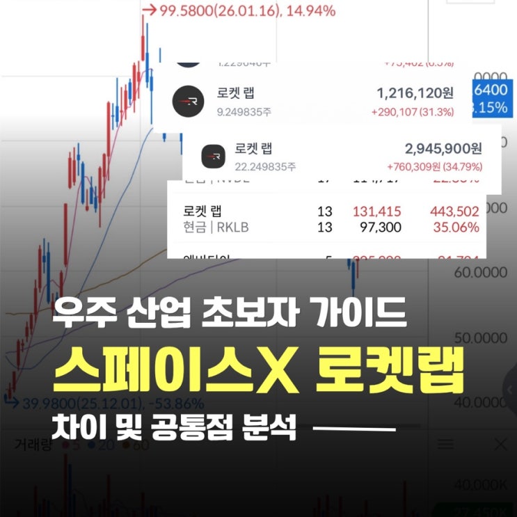  스페이스X 로켓랩 차이, 함께 오르는 이유 쉽게 설명하기