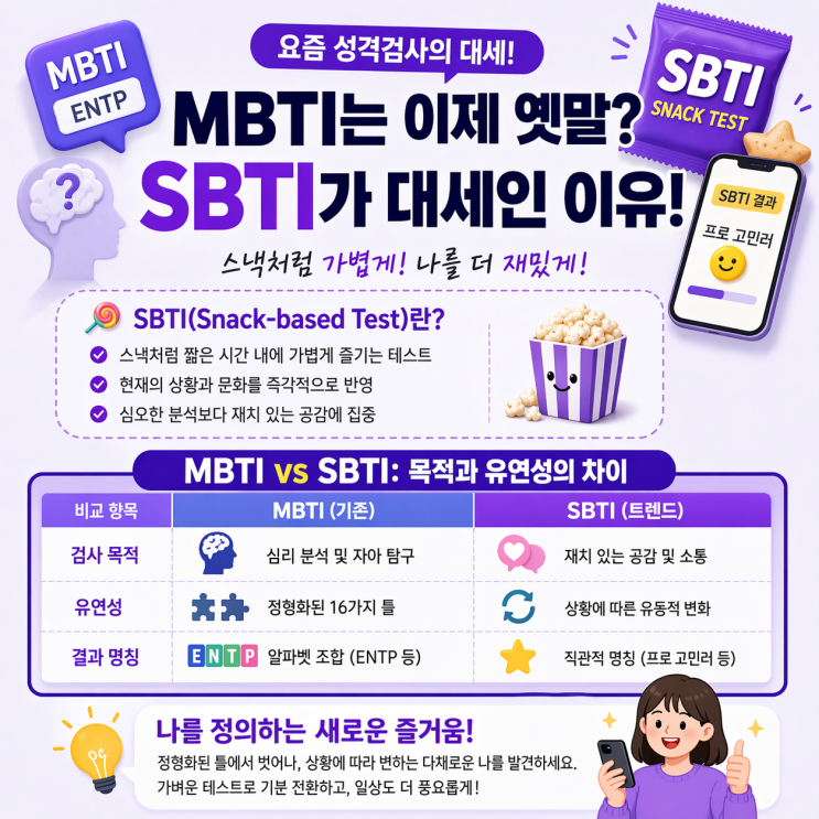  SBTI 테스트 성격 유형 사이트는? MBTI와 차이점