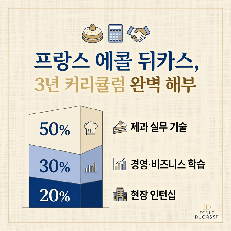  프랑스 제과 유학  에꼴 뒤카스(École Ducasse) 제과 학사 3년 과정 완벽 정리 | 입학 조건, 학비, 커리큘럼