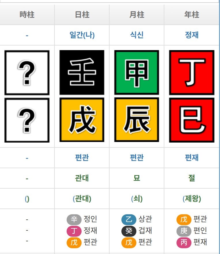 [배우 최강희님 : 천살 + 귀문관살이 천을귀인과 동주하면, 인기 최강]