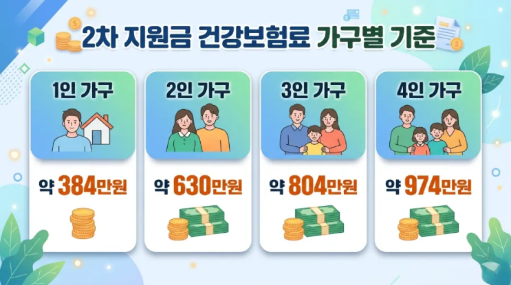  소득 하위 70% 금액 기준 뭐길래 이렇게 헷갈릴까? 지원금 대상 확인 방법까지 한 번에 정리