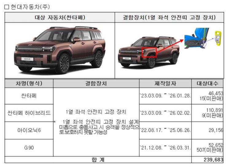  "안전띠가 안 풀린다?" 싼타페·레이 등 53만대 무더기 리콜... 내 차도 포함?
