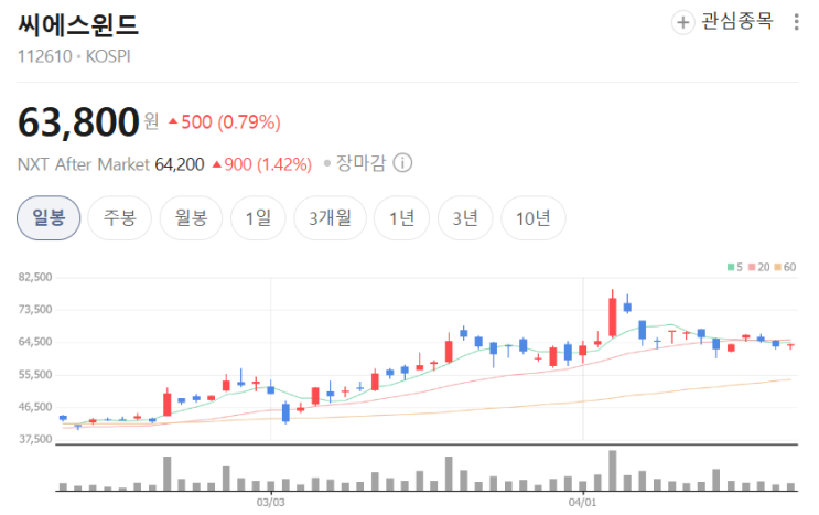  풍력 관련주 정리, 지금 “진짜 올라갈 애들”은 따로 있다