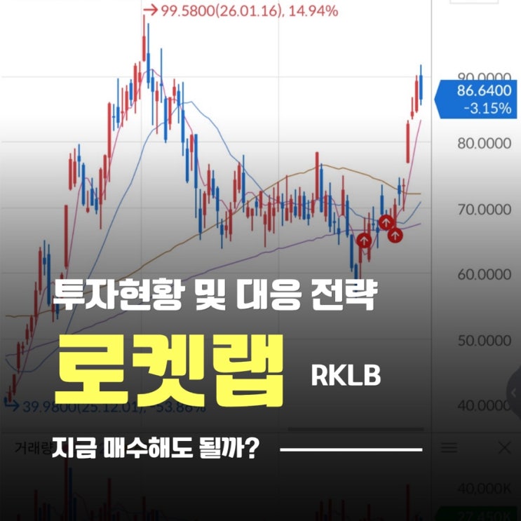  로켓랩 수익률 35% 달성 - 투자 현황과 대응 전략, 매수 타이밍