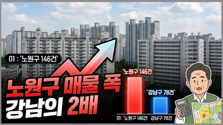  "노원구 매물, 강남의 2배"...다주택자 양도세 영향이었나