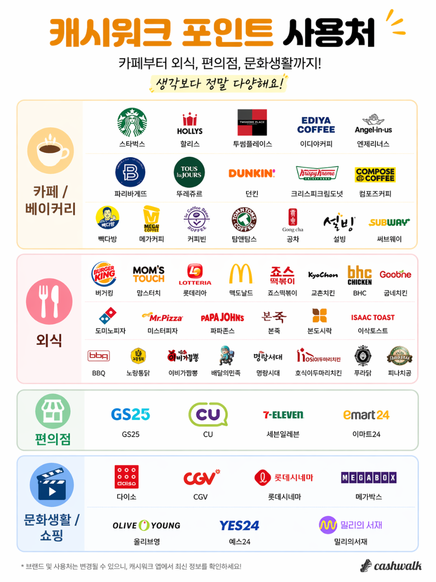 써브웨이 김해율하점 사진 3