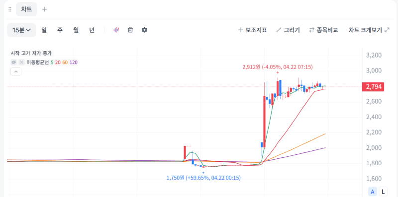 [에프에스티 주가 전망] EUV 펠리클 국산화 대장! 자사주 소각과 실적 턴어라운드까지 완벽 세....