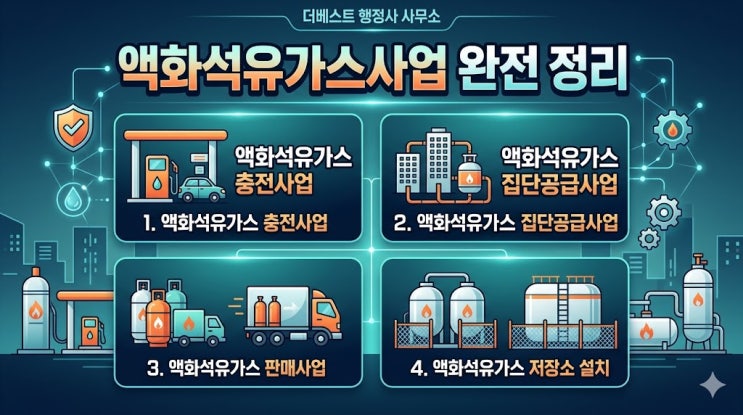  액화석유가스 허가 총정리,LPG 충전사업·집단공급사업·판매사업·저장소 설치, 무엇이 다르고 무엇을 먼저 확인해야 할까