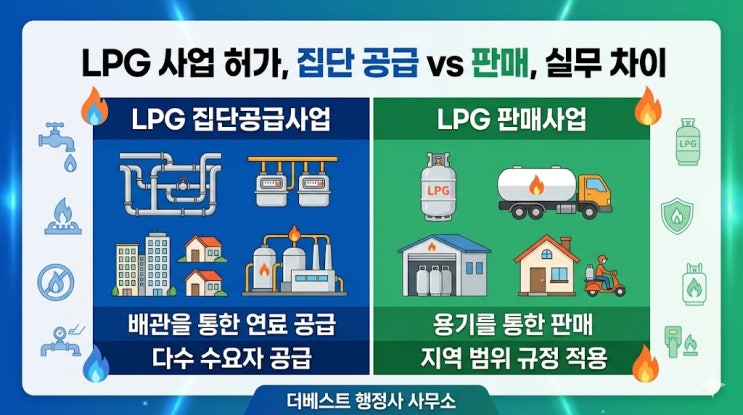  LPG 집단공급사업 허가, 판매사업과 무엇이 다를까액화석유가스 집단공급사업을 준비할 때 반드시 구분해야 할 실무 핵심