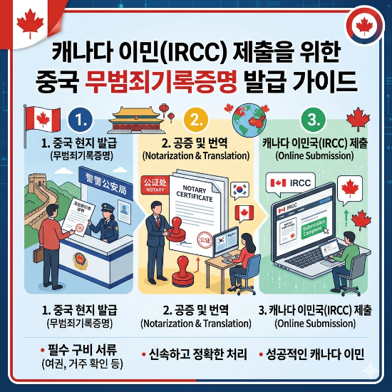  캐나다 이민국(IRCC) 제출용 중국무범죄증명 발급 및 영문공증 진행사례