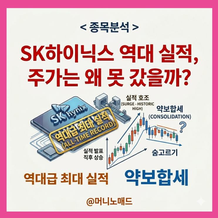  SK하이닉스 실적 발표, 주가는 왜 못 갔을까?