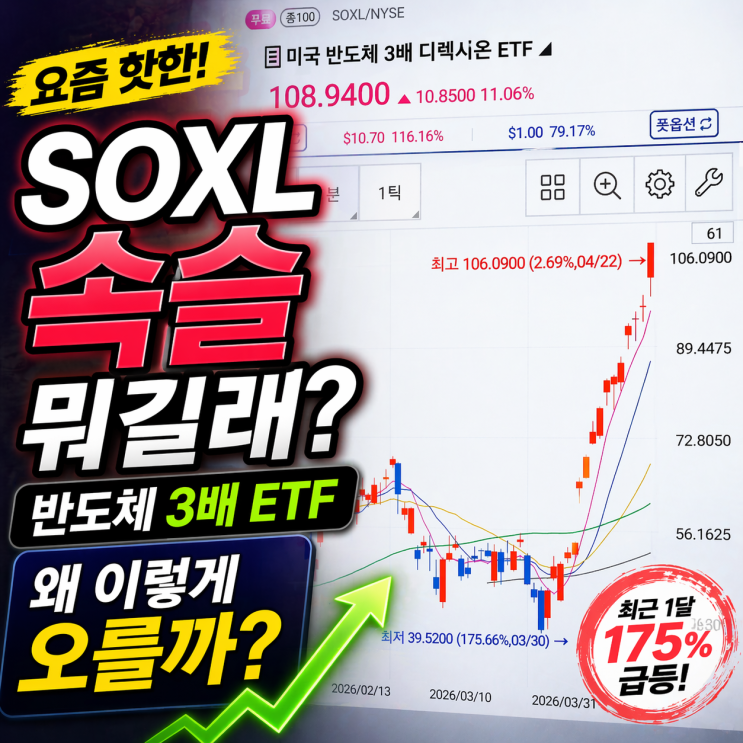  속슬 뭐길래 이렇게 오르지? 반도체 3배 ETF (SOXL) 쉽게 정리