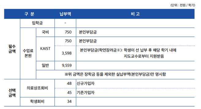 2026 카이스트 대학원 입시 길라잡이