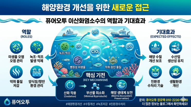   해양환경 개선을 위한 새로운 접근 퓨어오투 이산화염소수의 역할과 기대효과