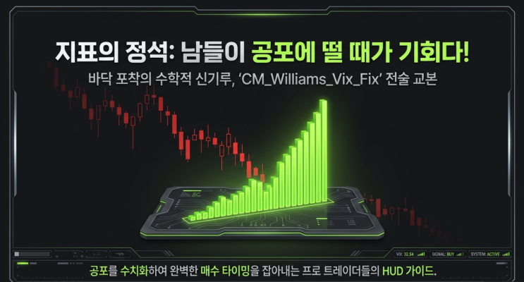  [트레이딩뷰 지표 추천]CM_Williams_Vix_Fix 완벽 분석 | 비트코인 주식 바닥 포착 승률 깡패 매매기법 (feat. 크리스무디)