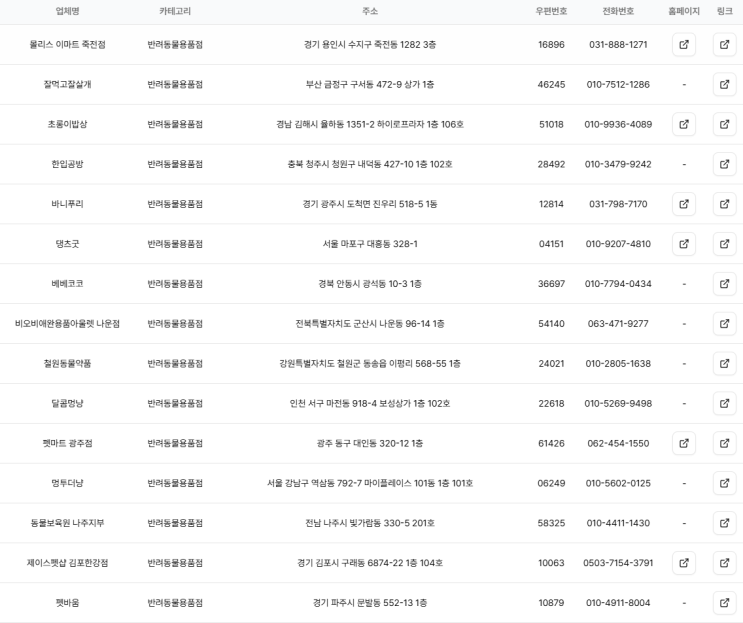  전국 반려동물용품점 DB 리스트 (전국 반려동물용품매장 주소록)