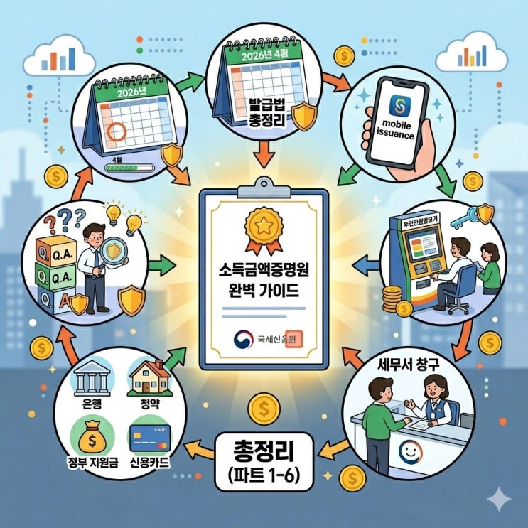  소득금액증명원 발급 방법 총정리: 2026년 발급 시기 및 폰으로 1분 만에 떼는 법