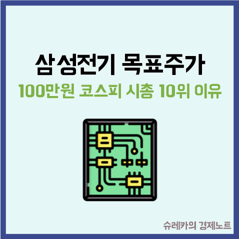  삼성전기 목표주가 100만원 코스피 시총 10위 안착 이유