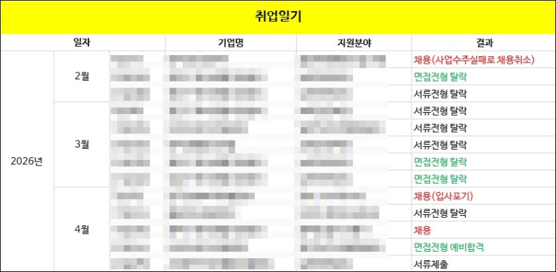 육아종합지원센터 보육전문요원 면접 후기