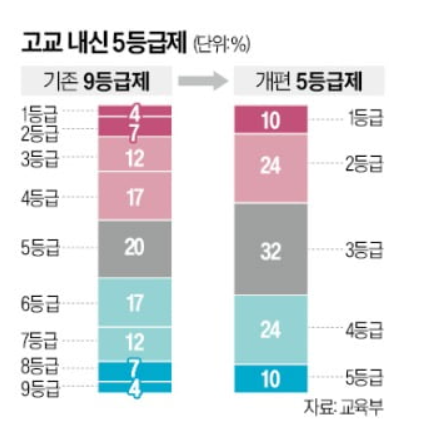  “내신은 기본값, 설계가 당락을 가른다”… 2028 대입, 상위 1%의 준비법