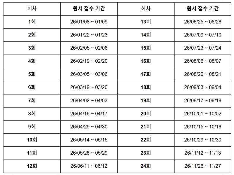 직접 찾아본 지게차운전기능사 실기 학원 선택방법 및 시험장별 기종(시험일정 큐넷 접수방....