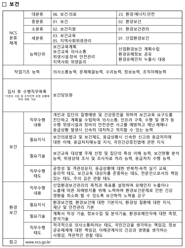  [정규직,신입] 한전KPS 보건관리자 채용(기업리뷰, 산업간호사)
