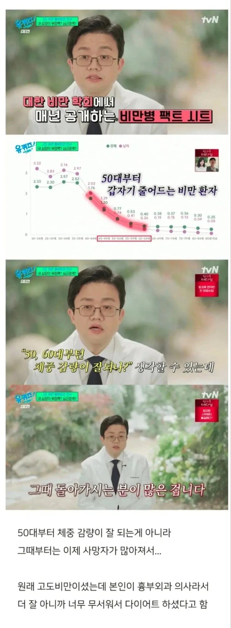  50대 이후엔 비만 환자가 줄어드는 이유.