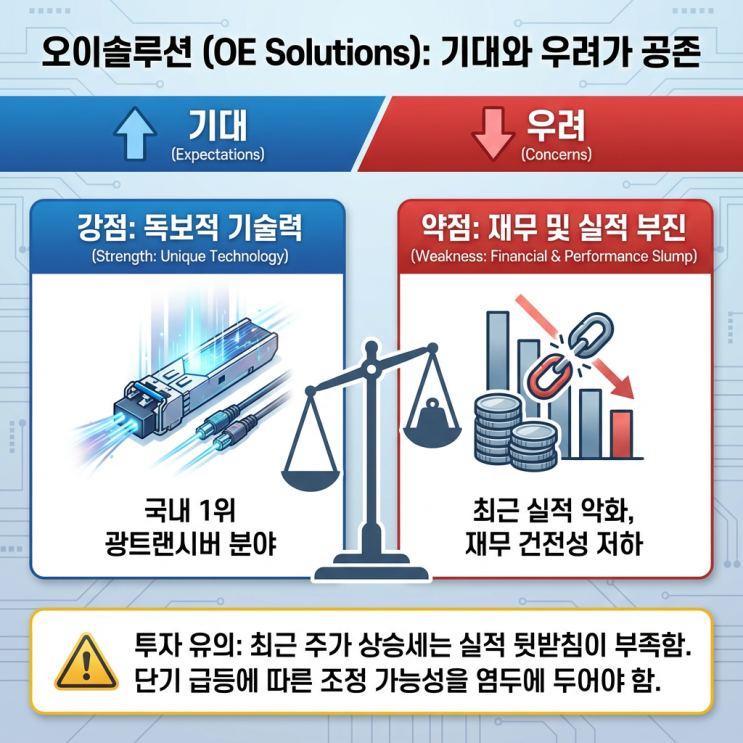  오이솔루션 - 기대와 우려가 공존