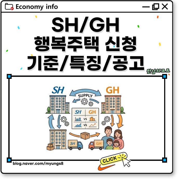 SH GH 행복주택 신청 재계약 조건 기준과 다산 부산 등 기타 지역 공고 확인 방법