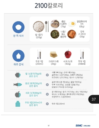   나이가 들면 왜 살이 찌나요?