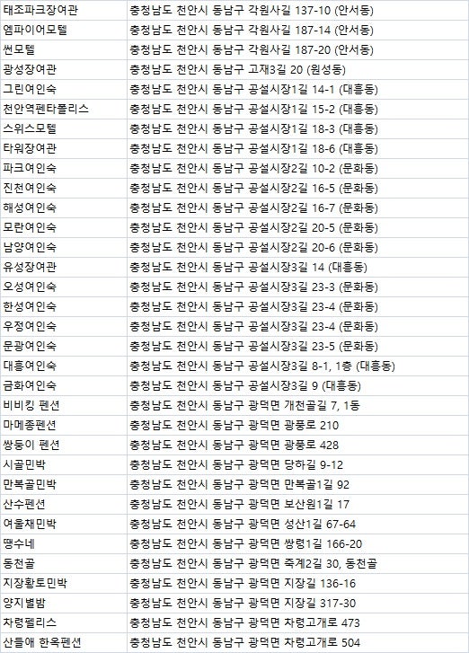 사진 2