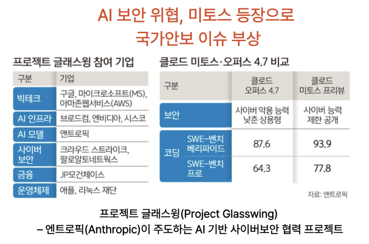  [4월22일] 겹겹의 보안 뚫는 AI 등장에 비상,  '다크패턴' 논란 여전
