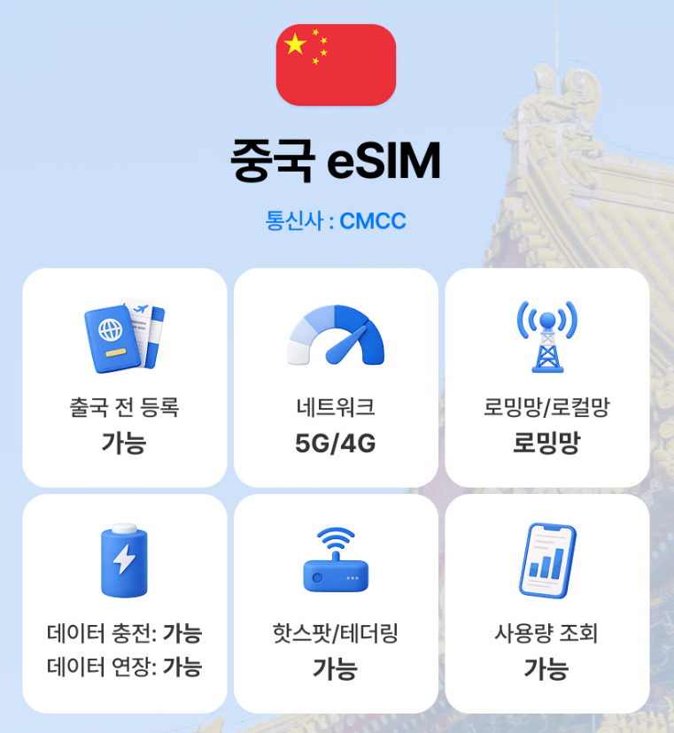 중국 여행 이심 추천 | 유심사 eSIM 3박4일 실사용 후기 (VPN 포함,무제한 데이터)